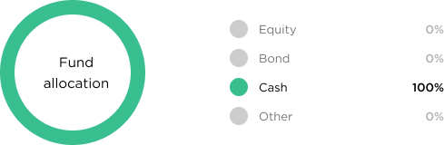 Managed – Core Profile (mob)@2x