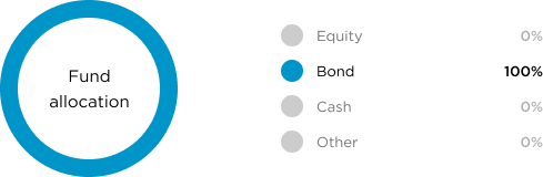 Bond Fund (mob)@2x